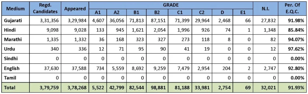 12-Commerce-Mediumwise-Result