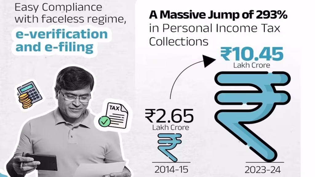 14 Key Highlights of PM Modi Vision India's Middle Class Feel Secure Under PM Modi Leadership 3