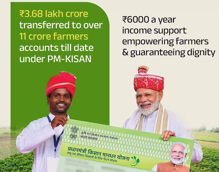 Empowering Annadatas, Uplifting India’s Backbone: 20 Key Points How India's Farms Turned into Engines of Prosperity
